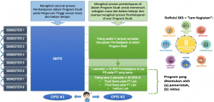 Pilihan Proses Pembelajaran