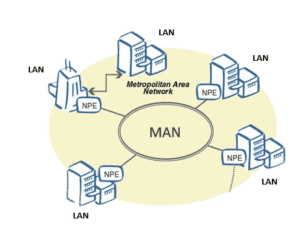 Metropolitan Area Network atau MAN