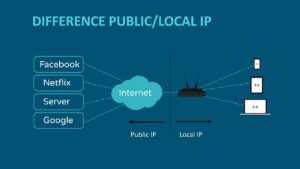 Apa Itu IP Address? Pengertian, Jenis, dan Fungsinya