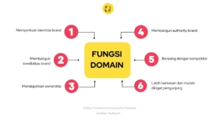 Fungsi Domain