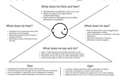 Empathy Map: A Tool for Understanding User Experiences Empathy Map: A Tool for Understanding User Experiences